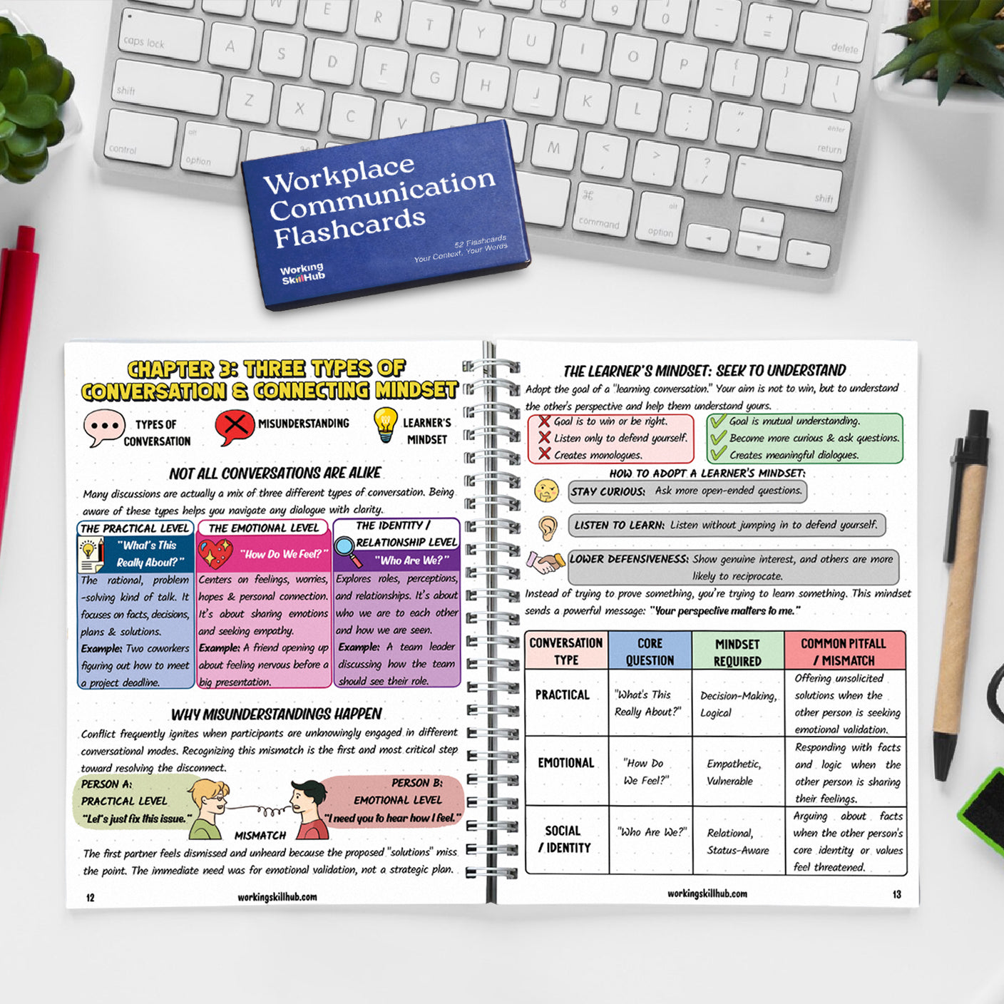 The Communication Toolkit Bundle (Book + Cards)