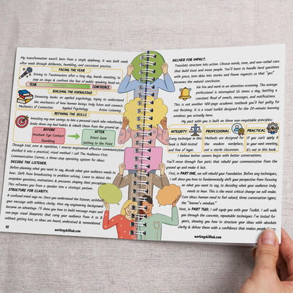 Communication That Wins: Learn, See, Do